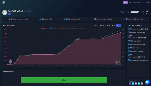 OneSatOneDoll - 3й в рейтинге по Битмекс... +41,46% с начала месяца и +6,38% за сегодня