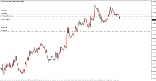 gbpusd