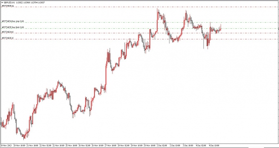 gbpusd