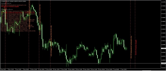 EURUSD