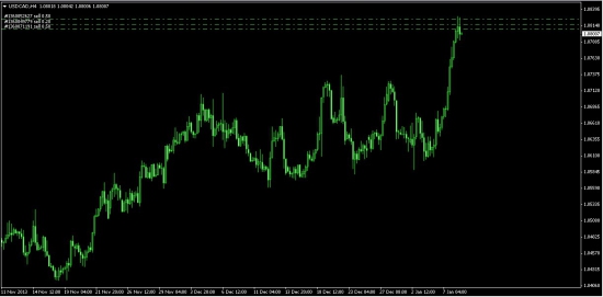 USDCAD