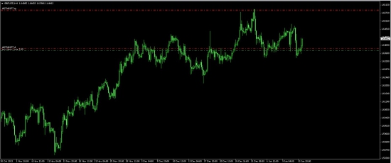 USDJPY.GBPUSD.