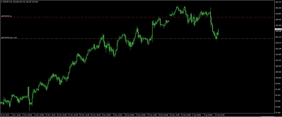 EURUSD,USDJPY,USDCHF,GBPUSD.