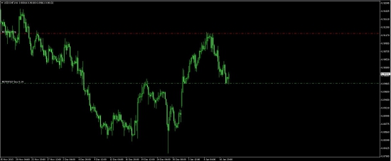 EURUSD,USDJPY,USDCHF,GBPUSD.