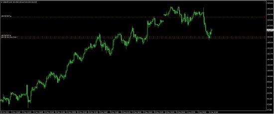 USDJPY.GBPUSD.