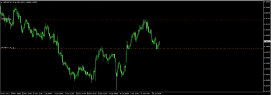 USDCHF.EURUSD.