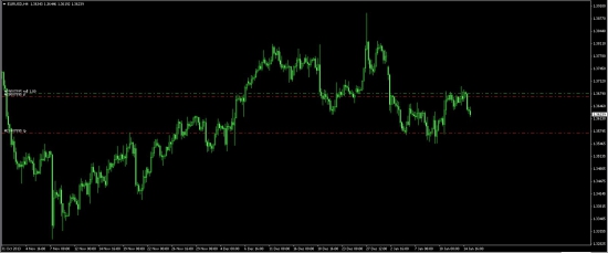 EURUSD.