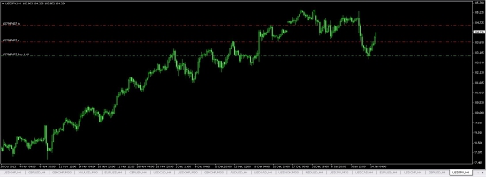 USDJPY.