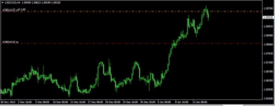 USDCAD