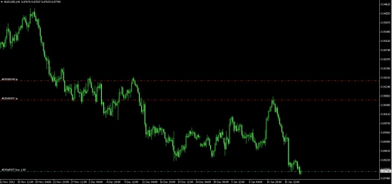 AUDUSD,USDCAD.