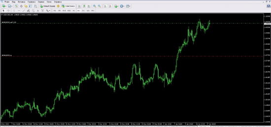 AUDUSD,USDCAD.