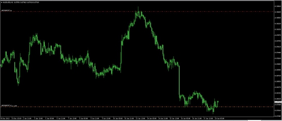 AUDUSD,USDCAD.