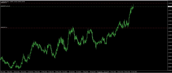 USDCAD