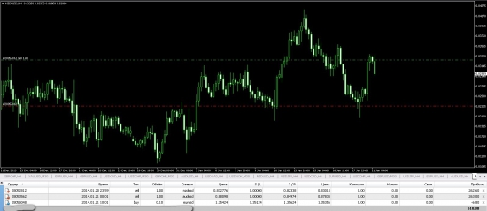 AUDUSD,NZDUSD,EURUSD.