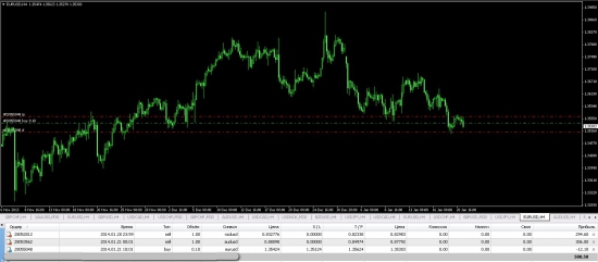 AUDUSD,NZDUSD,EURUSD.