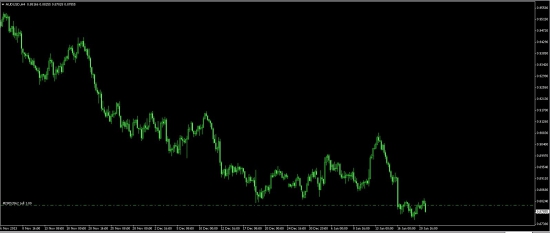 AUDUSD,NZDUSD,EURUSD.