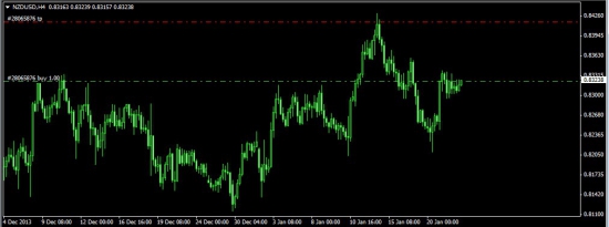 USDCAD,AUDUSD,NZDUSD,GBPUSD.