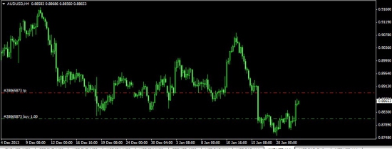 USDCAD,AUDUSD,NZDUSD,GBPUSD.