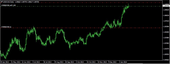 USDCAD,AUDUSD,NZDUSD,GBPUSD.