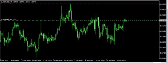 USDCAD,AUDUSD,NZDUSD,GBPUSD.