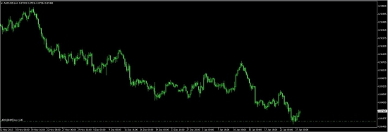 AUDUSD