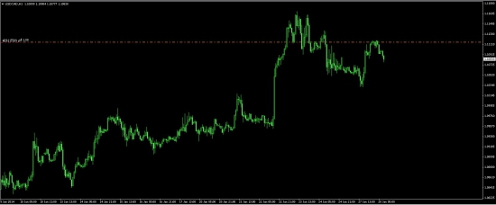 USDCAD