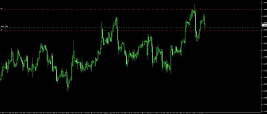 GBPUSD.