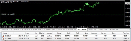 USDCAD,AUDUSD.