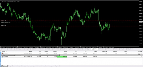 USDCAD.USDCHF.