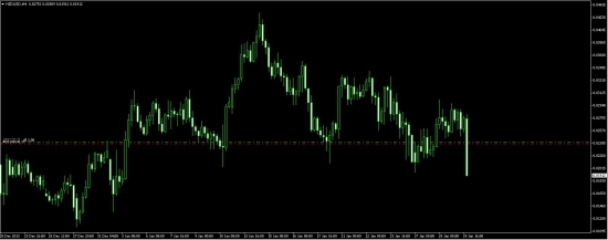 Вопрос по NZDUSD.