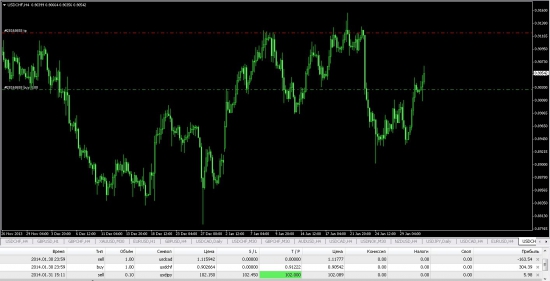 USDCHF.USDCAD.РОБОТ.