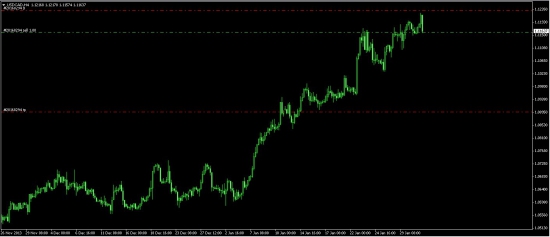 USDCHF.USDCAD.РОБОТ.