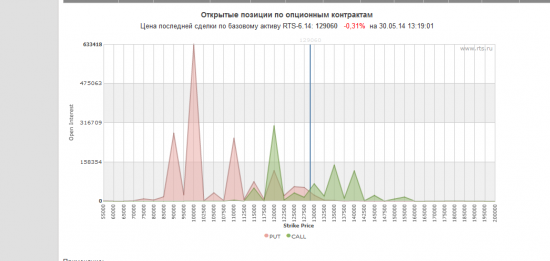 RiM4 вариант Х(исследуя  моментум)