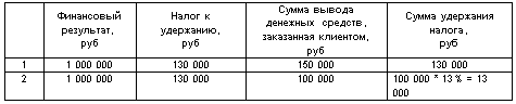 От первого лица про изменение расчета НДФЛ при выводе с брокерского счета.