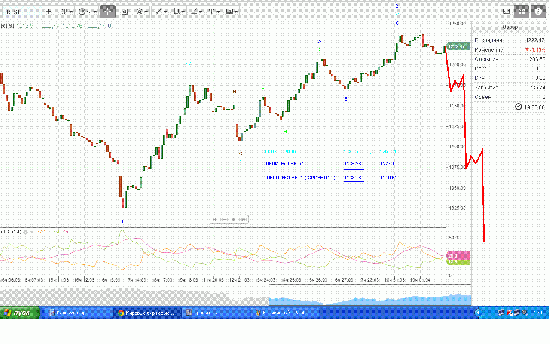 волновой  анализ  РТС