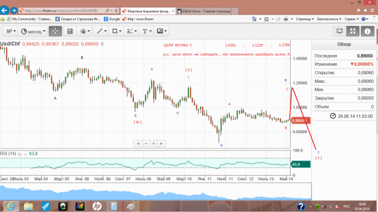 Usd/Chf  и  волны  ЭЛЛИОТТА