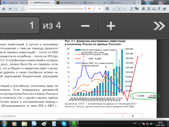 Волновой  анализ   Динамики иностранных инвестиций  в  экономику  РОССИИ