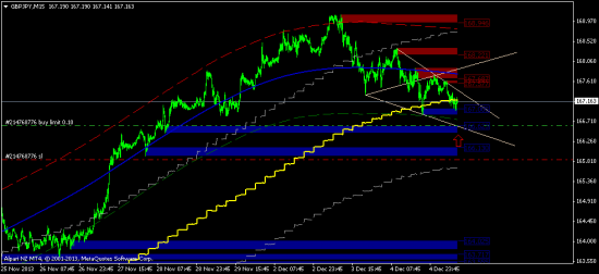 gbp/jpy