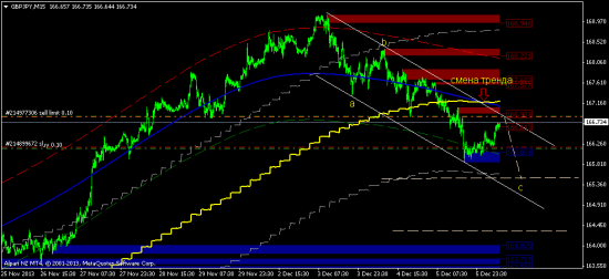 gbp/jpy