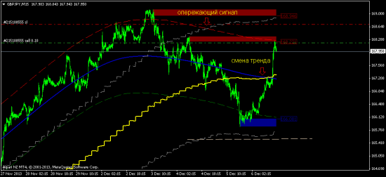 gbp/jpy