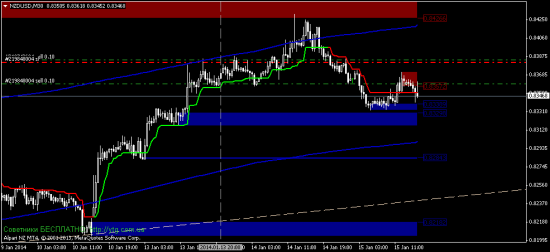 Долил NZD/USD