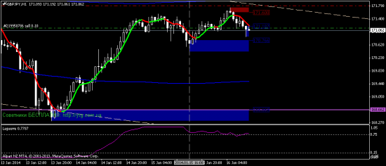 продажа GBP/JPY