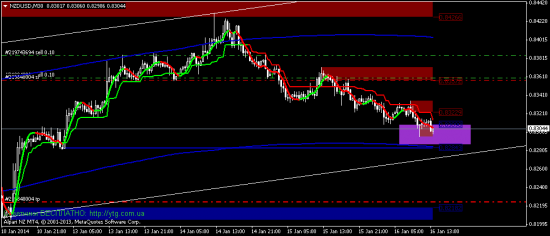 Закрываю NZD/USD