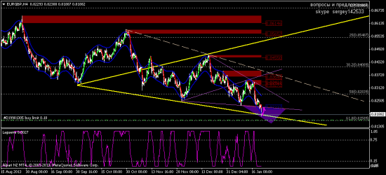 EUR/GBP  Здесь ажч 2 фульфа сигналят