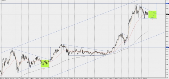 USDJPY,D