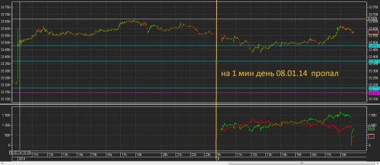 ДЕНЬ ПРОПАЛ из QUIKa