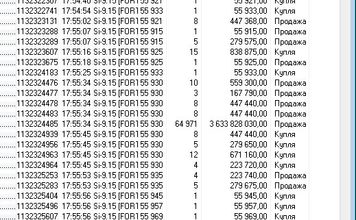 65000 контрактов одной сделкой в SI09