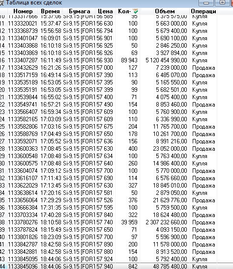 SIU скальпинг 90000 контрактов.