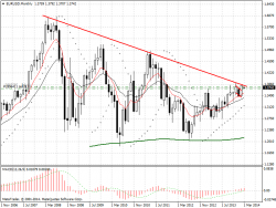 EURUSD перед заседанием ЕЦБ!!!