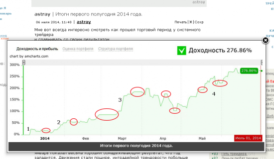 Величие спекулятивного гения или невинная ловкость рук?